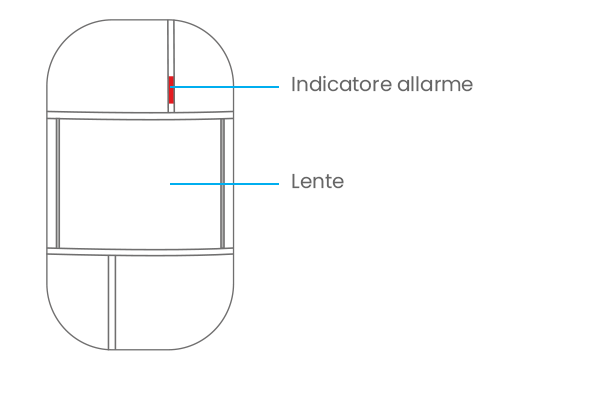 PIR - sensore di movimento