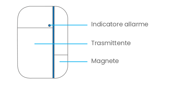 Sensore porta/finestra