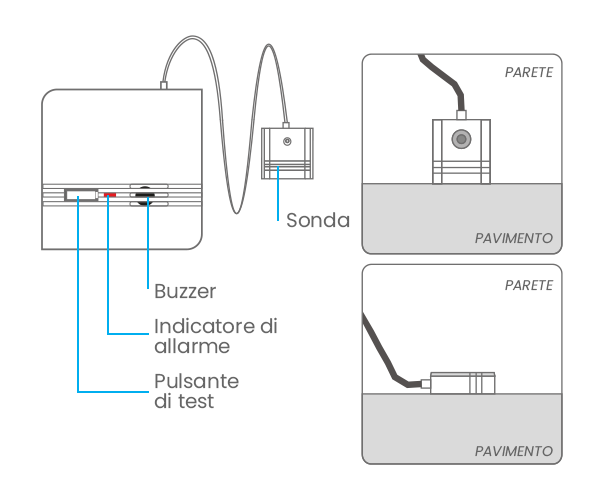 Sensore di allagamento