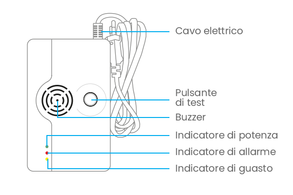 Sensore gas