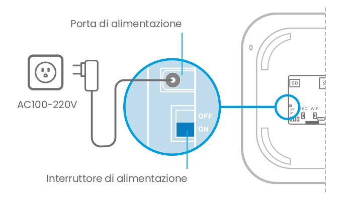 hub alimentazione