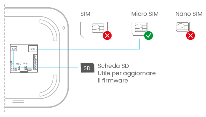 hub sim